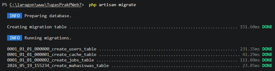 Output migrate tabel mahasiswas